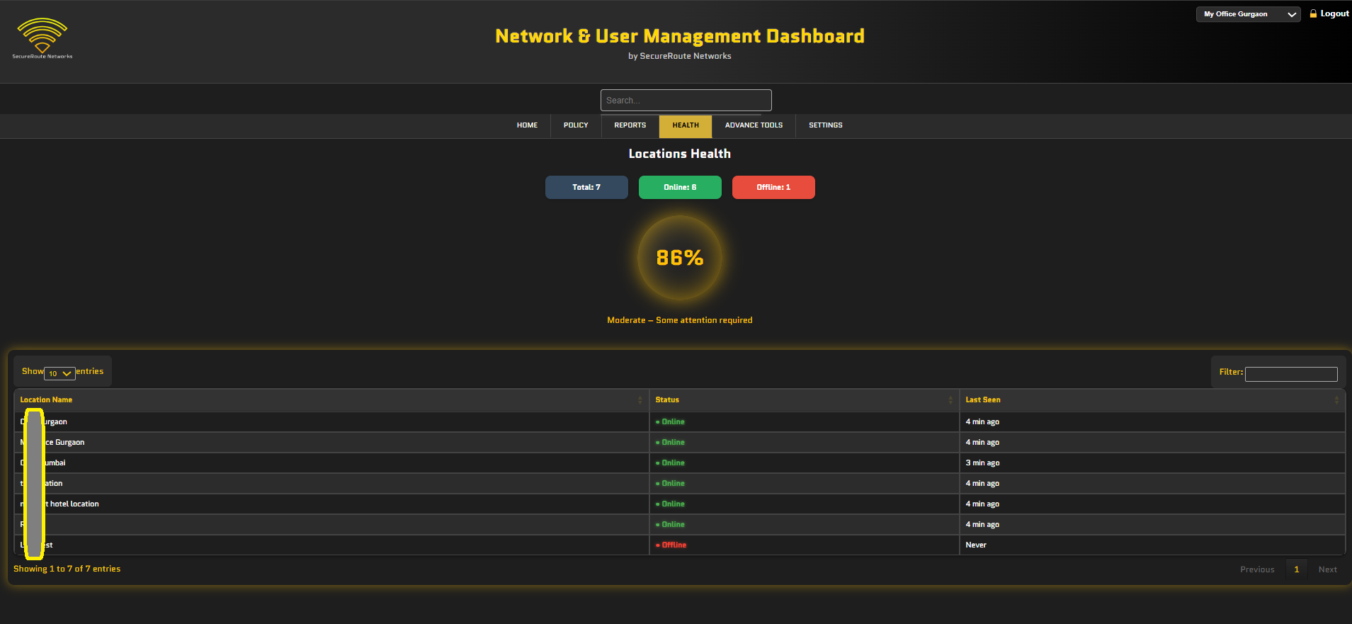 Network Health